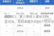 中芯
(00981)：第三季收入增长33%至35%，毛利率提升4至6个百分点