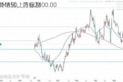 
：EMA50上方盘整
趋势增强，目标2400.00
