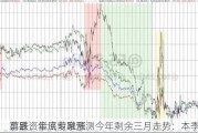 高盛资金流专家预测今年剩余三月走势：本季末
、
前跌、年底前融涨