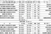 浴池装修多少钱,浴池装修多少钱一平方