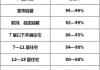 电梯房得房率,电梯房得房率一般是多少正常