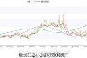 宝地矿业：上半年净利润同
增长53.24% 拟10派0.5元