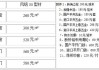 凤铝断桥铝窗,凤铝断桥铝窗户多少钱一平方