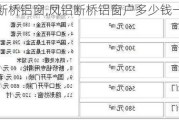 凤铝断桥铝窗,凤铝断桥铝窗户多少钱一平方