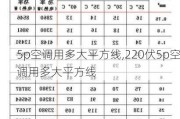 5p空调用多大平方线,220伏5p空调用多大平方线