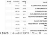 丽江股份：上半年净利润约1.12亿元 同
减少7.22%