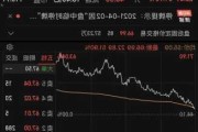 ST
(002259.SZ)：一季度净利润410.095万元 同
下降11.37%