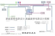 家庭装修电路设计,家庭装修电路设计图解