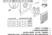 厨房排气扇的正确安装方法,厨房排气扇的正确安装方法图解