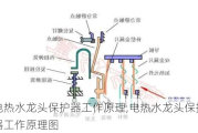 电热水龙头保护器工作原理,电热水龙头保护器工作原理图