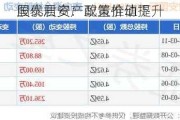 国泰君安：政策推动下 
股优质资产配置价值提升