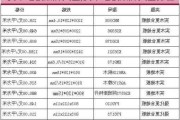 实木地板品牌大全,实木地板品牌大全排名