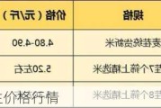 6月1
辽宁锦州花生价格行情