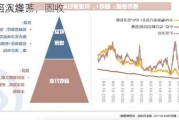 债市陷入震荡，固收
将如何演绎？