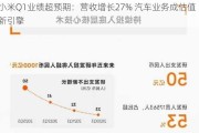 小米Q1业绩超预期：营收增长27% 汽车业务成估值新引擎