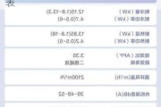 海尔变频空调报价,海尔变频空调报价表