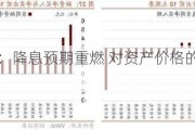 招商证券
6月
业数据分析：降息预期重燃 对资产价格的提振或仍延续