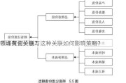 领峰黄金价值与
市场有何关联？这种关联如何影响策略？