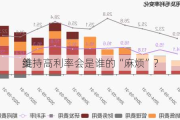 美
维持高利率会是谁的“麻烦”？