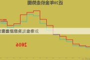 黄金：
经济数据恶化，金价或
，可逢低做多波动率