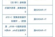 甲状腺结节1一6级,甲状腺结节1一6级大小