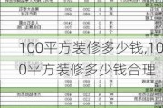 100平方装修多少钱,100平方装修多少钱合理