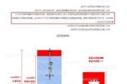 卫生间防水规范2023,卫生间防水规范2023年