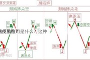 期货反手在
策略中的作用是什么？这种
作如何风险？