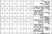 120平装修报价,120平装修报价明细表