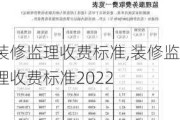 装修监理收费标准,装修监理收费标准2022