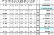 宁波60平装修全包大概多少钱,宁波60平装修全包大概多少钱啊