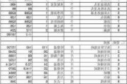 天津二手房装修费用,天津二手房装修费用标准