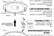 吸顶灯尺寸怎么量,吸顶灯尺寸怎么量内径还是外径