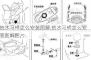 抽水马桶怎么安装图解,抽水马桶怎么安装图解图片