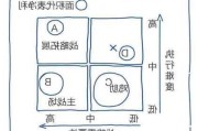 如何追踪黄金的
表现发展？这种追踪对
策略有何指导意义？