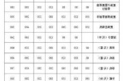 中央空调加氟收费标准,中央空调加氟收费标准多少钱