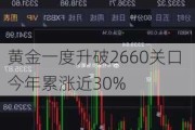 黄金一度升破2660关口 今年累涨近30%