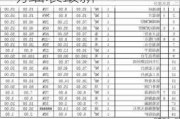 惠州装修报价预算明细表,惠州装修报价预算明细表最新