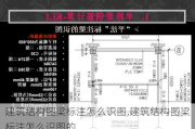 建筑结构图梁标注怎么识图,建筑结构图梁标注怎么识图的