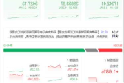 安居宝：高管张焕清拟减持 2.32 万股