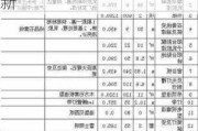 90平米装修全包费用,90平米装修全包费用成都最新