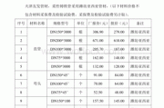 暖气管道安装报价单,暖气管道安装报价单怎么写