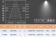格栅灯参数,格栅灯参数有哪些