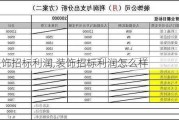 装饰招标利润,装饰招标利润怎么样