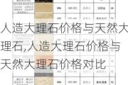 人造大理石价格与天然大理石,人造大理石价格与天然大理石价格对比