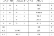 厨房卫生间吊顶价格,厨房卫生间吊顶价格一般是多少钱一平方