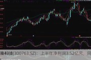 锦浪科技(300763.SZ)：上半年净利润3.52亿元，同
下降43.84%