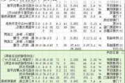 120平装修费用预算表,120平装修费用预算表格