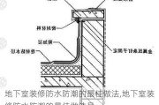 地下室装修防水防潮的最佳做法,地下室装修防水防潮的最佳做法是