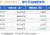 康基医疗(09997.HK)9月16
耗资15.9万
元回购3万股